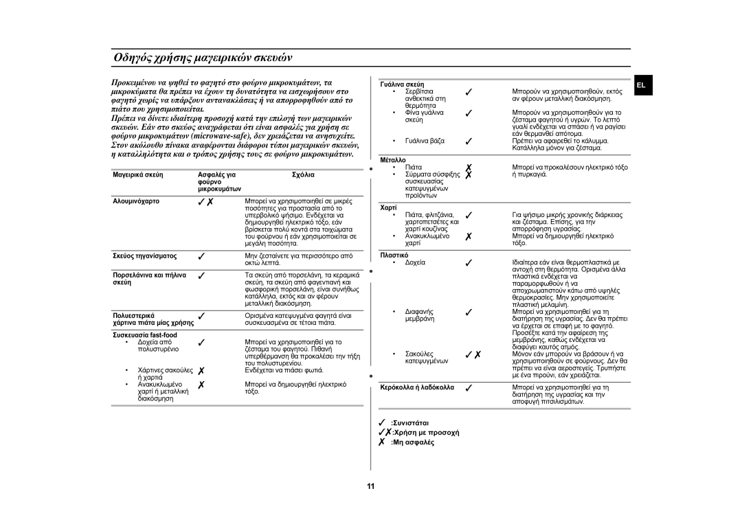 Samsung MW76N-B/ELE manual Οδηγός χρήσης μαγειρικών σκευών, Σχόλια,  Συνιστάται Χρήση με προσοχή  Μη ασφαλές 