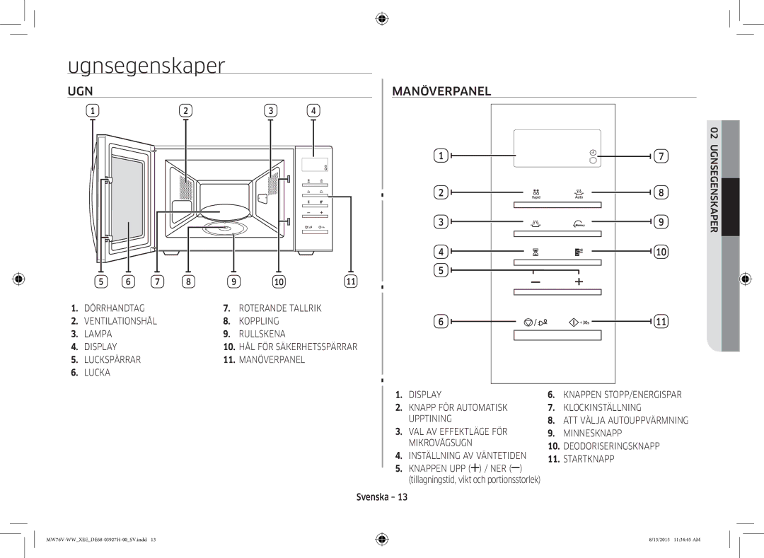 Samsung MW76V-WW/XEE manual Ugnsegenskaper, UGN Manöverpanel 