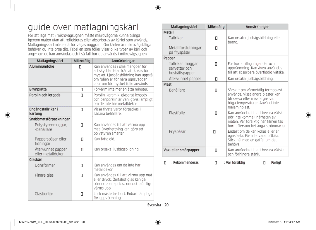 Samsung MW76V-WW/XEE manual Guide över matlagningskärl 