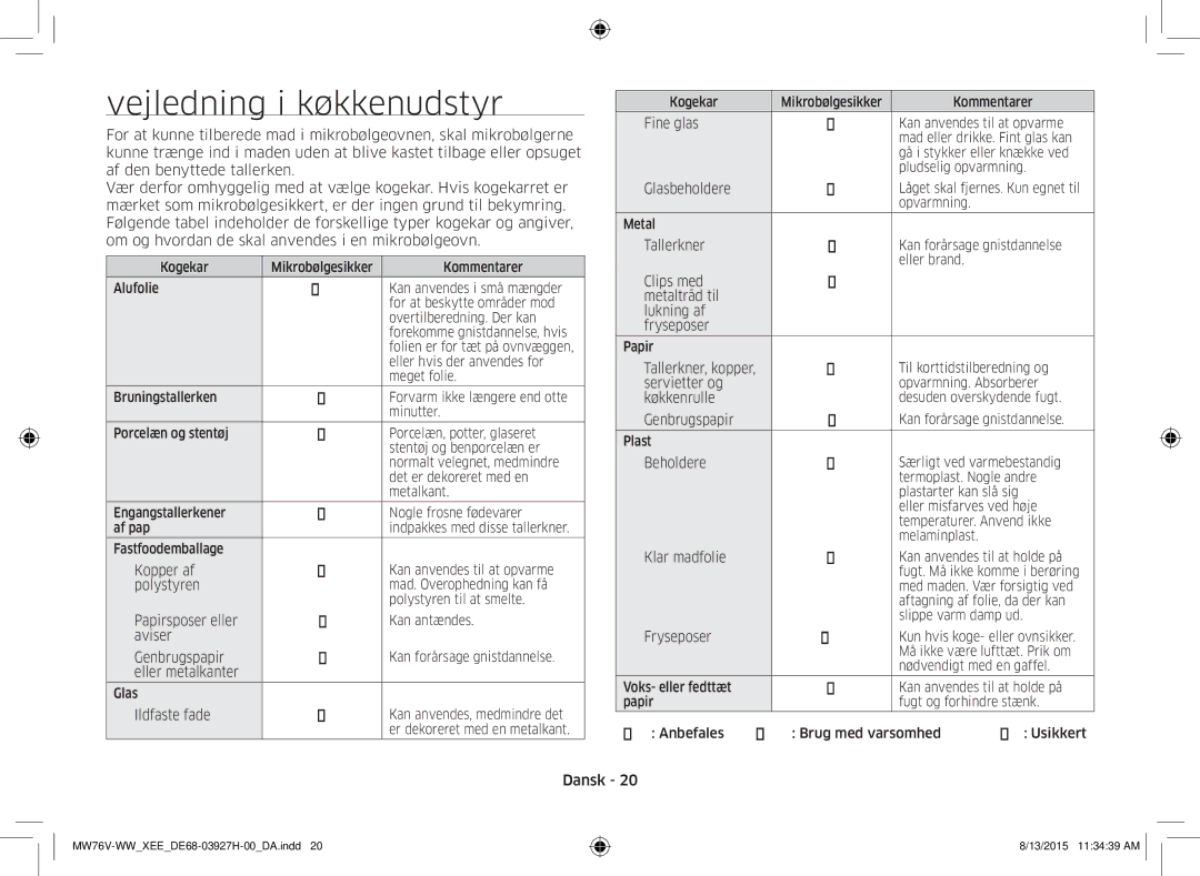 Samsung MW76V-WW/XEE manual Vejledning i køkkenudstyr 