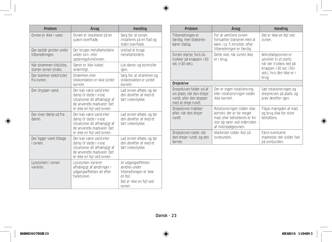 Samsung MW76V-WW/XEE manual Problem Årsag Handling Ovnen er ikke i vater 