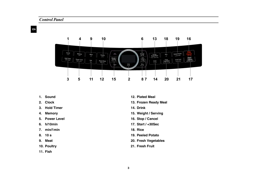 Samsung MW8113ST/ZAM manual Control Panel 