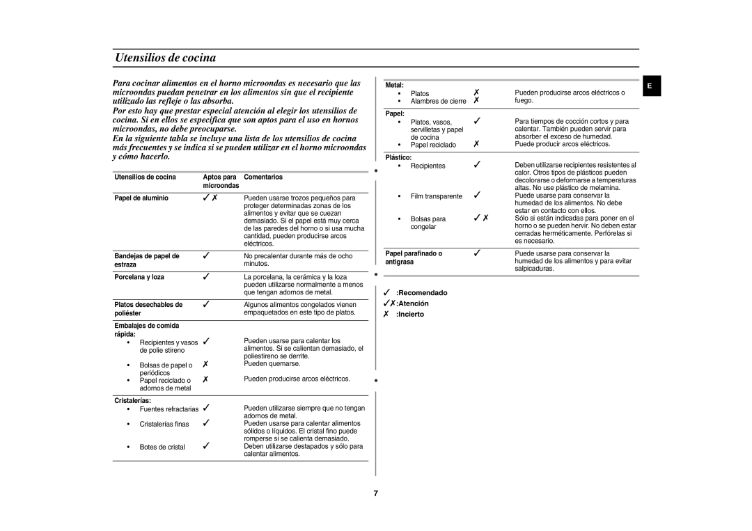 Samsung MW81W-S/XEC, MW81W-X/XEC, MW81W-SX/XEC manual Utensilios de cocina, Recomendado Atención Incierto 