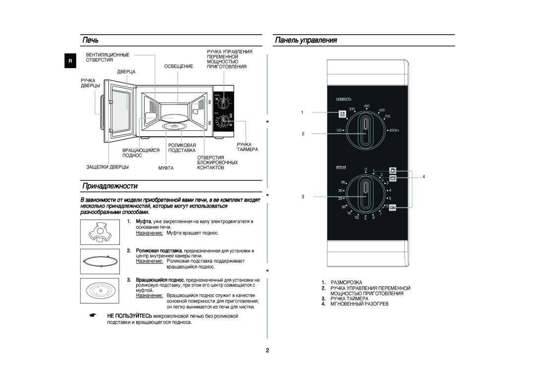 Samsung MW81WR/SBW, MW81WR/BWT manual Èâ˜¸, ‡ÌÂÎ¸ ÛÔ‡‚ÎÂÌËﬂ, Ëì‡‰Îâêìóòúë, Óòìó‚‡Ìëë Ôâ˜Ë, PA3MOPO3KA 