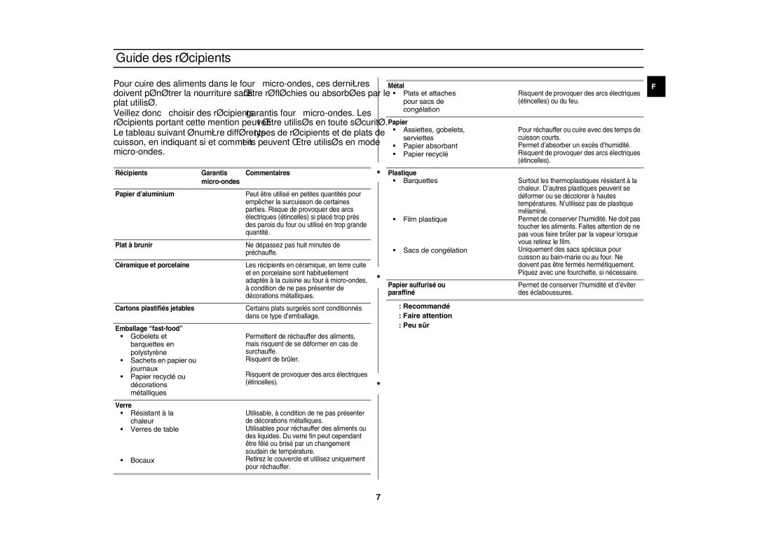 Samsung MW81W/XEF manual Guide des récipients 