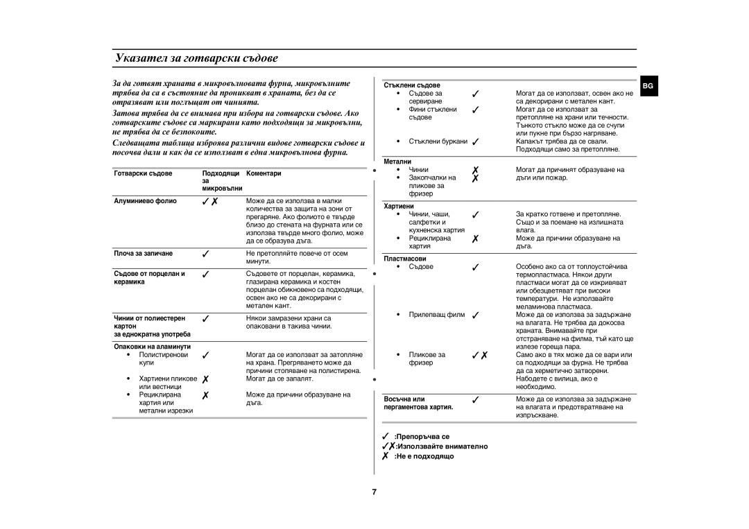 Samsung MW82N-BP/BOL manual Указател за готварски съдове 