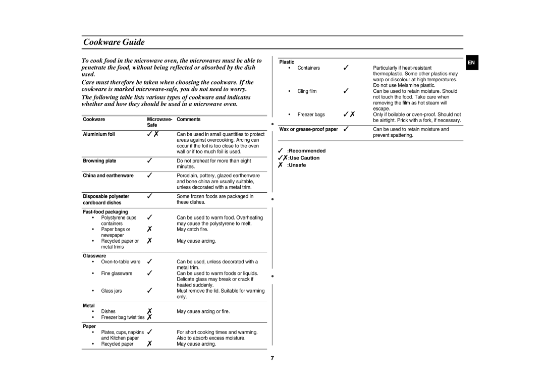 Samsung MW82N-BP/BOL manual Cookware Guide 