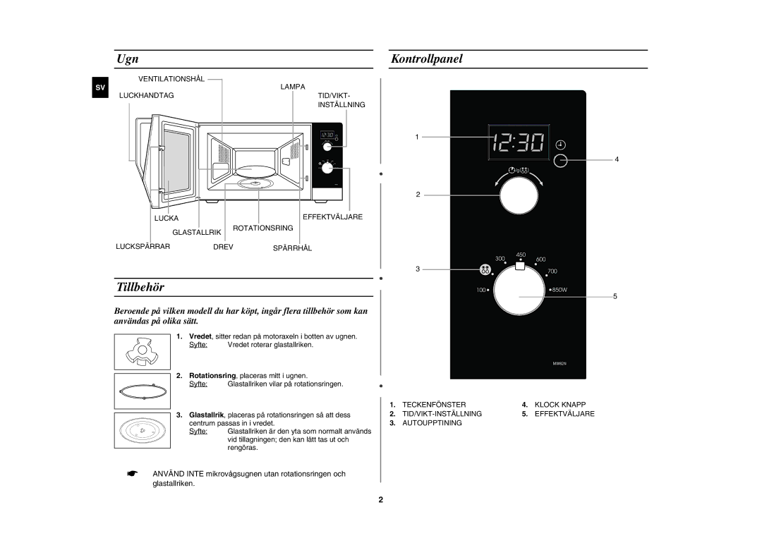 Samsung MW82N-B/XEE, MW82N-S/XEE manual Ugn, Tillbehör, Kontrollpanel, Vredet roterar glastallriken 