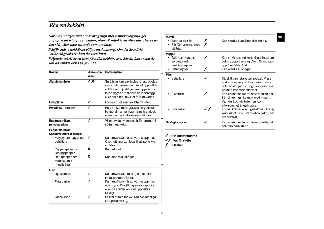 Samsung MW82N-S/XEE, MW82N-B/XEE manual Råd om kokkärl,  Rekommenderad  Var försiktig  Osäker 