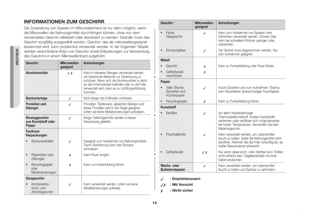 Samsung MW82N-SX/XEG, MW82N-X/XEG manual Informationen zum Geschirr, Geeignet Aluminiumfolie 