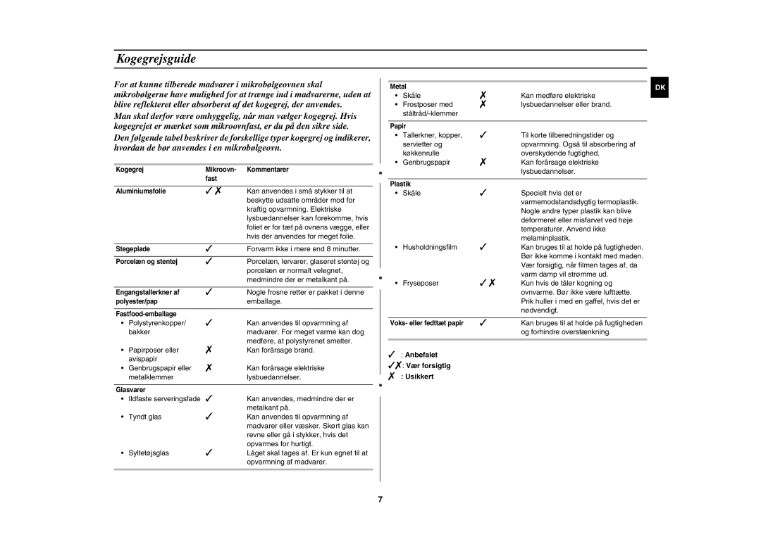 Samsung MW82P-B/XEE manual Kogegrejsguide,  Anbefalet  Vær forsigtig 