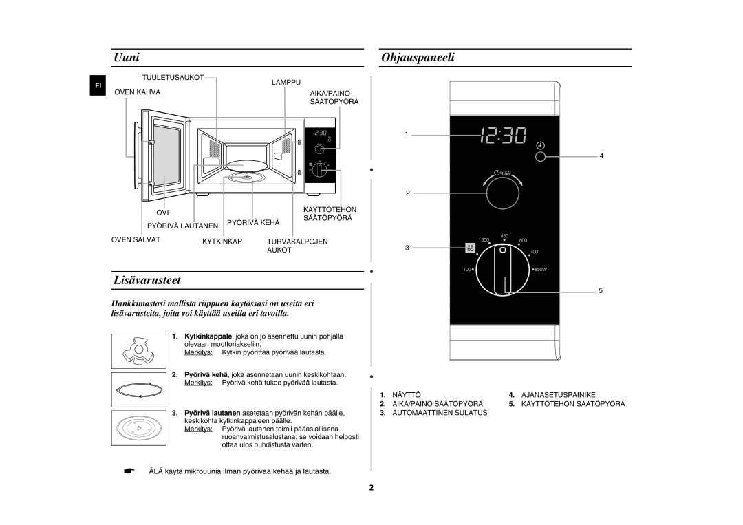 Samsung MW82P-B/XEE manual Uuni, Lisävarusteet, Ohjauspaneeli 