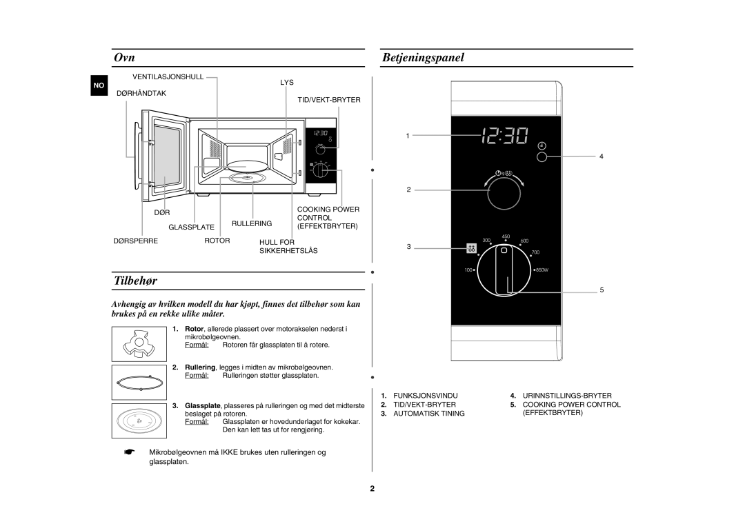 Samsung MW82P-S/XEE manual Ovn, Tilbehør, Betjeningspanel 