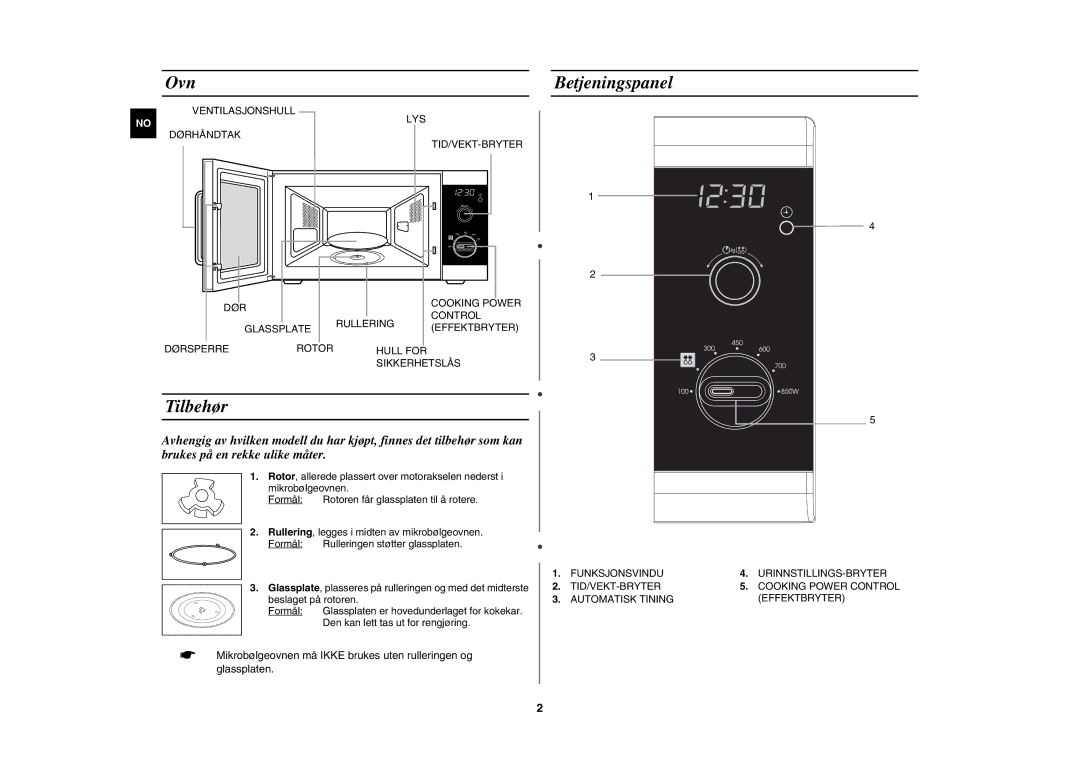 Samsung MW82W-S/XEE manual Ovn, Tilbehør, Betjeningspanel 