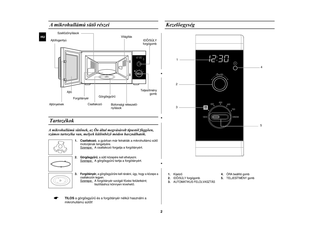 Samsung MW82W-S/XEH manual Mikrohullámú sütõ részei, Tartozékok, Kezelõegység, Szerepe a görgõsgyûrû tartja a forgótányért 