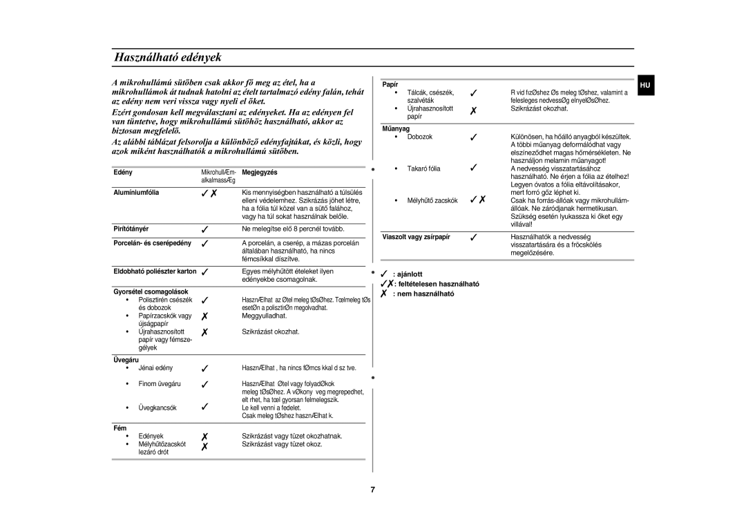 Samsung MW82W-S/XEH manual Használható edények,  ,  ajánlott  feltételesen használható  nem használható 