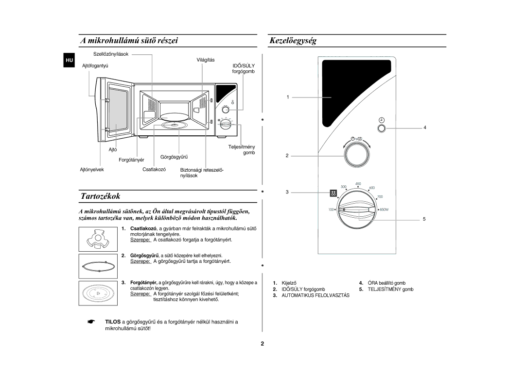 Samsung MW82Y-S/XEH manual Mikrohullámú sütõ részei, Kezelõegység Tartozékok, Szerepe a görgõsgyûrû tartja a forgótányért 