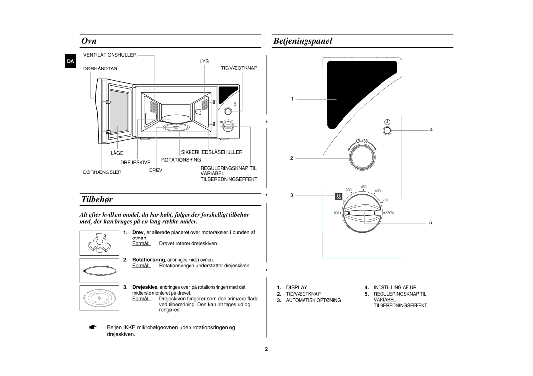 Samsung MW82Y/XEE, MW82Y-S/XEE manual Ovn, Tilbehør, Betjeningspanel, Ved tilberedning. Den kan let tages ud og, Rengøres 