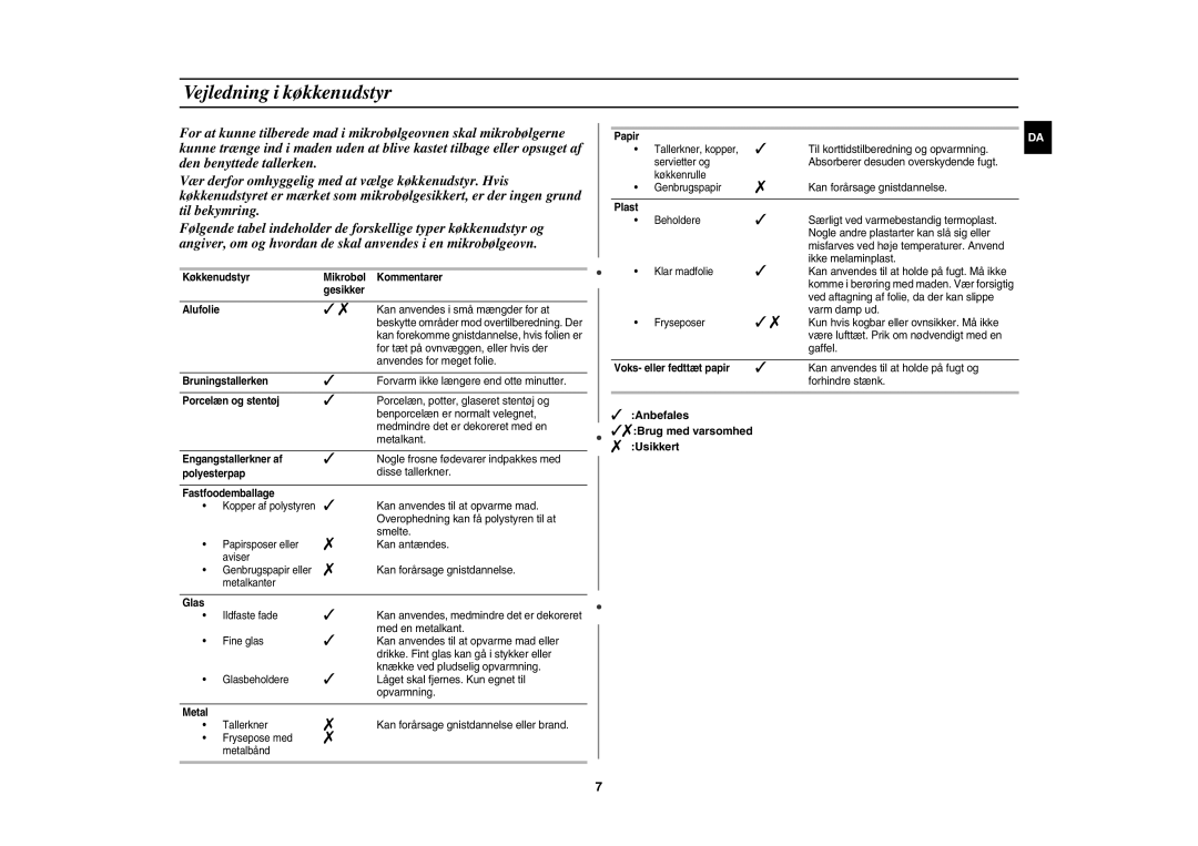 Samsung MW82Y-S/XEE, MW82Y/XEE manual Vejledning i køkkenudstyr,  Anbefales Brug med varsomhed  Usikkert 