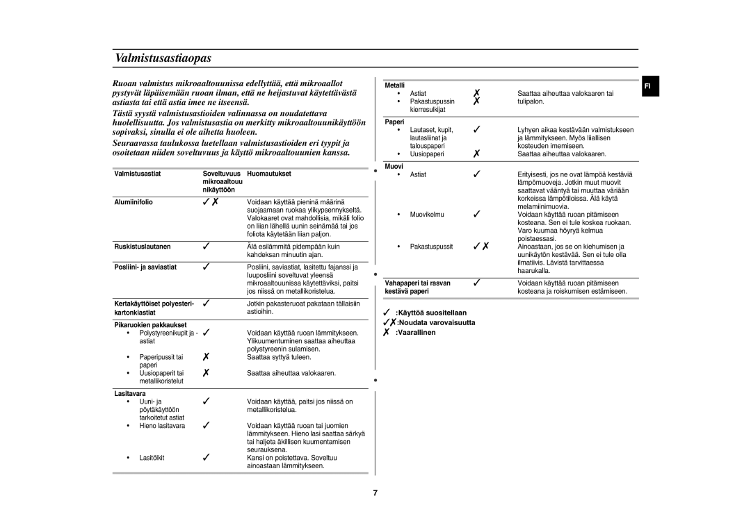 Samsung MW82Y-S/XEE, MW82Y/XEE manual Valmistusastiaopas 