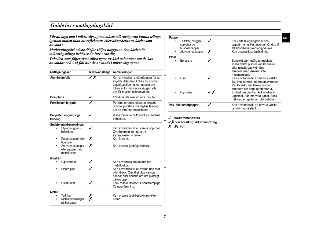 Samsung MW82Y-S/XEE, MW82Y/XEE manual Guide över matlagningskärl,  Rekommenderas Var försiktig vid användning  Farligt 