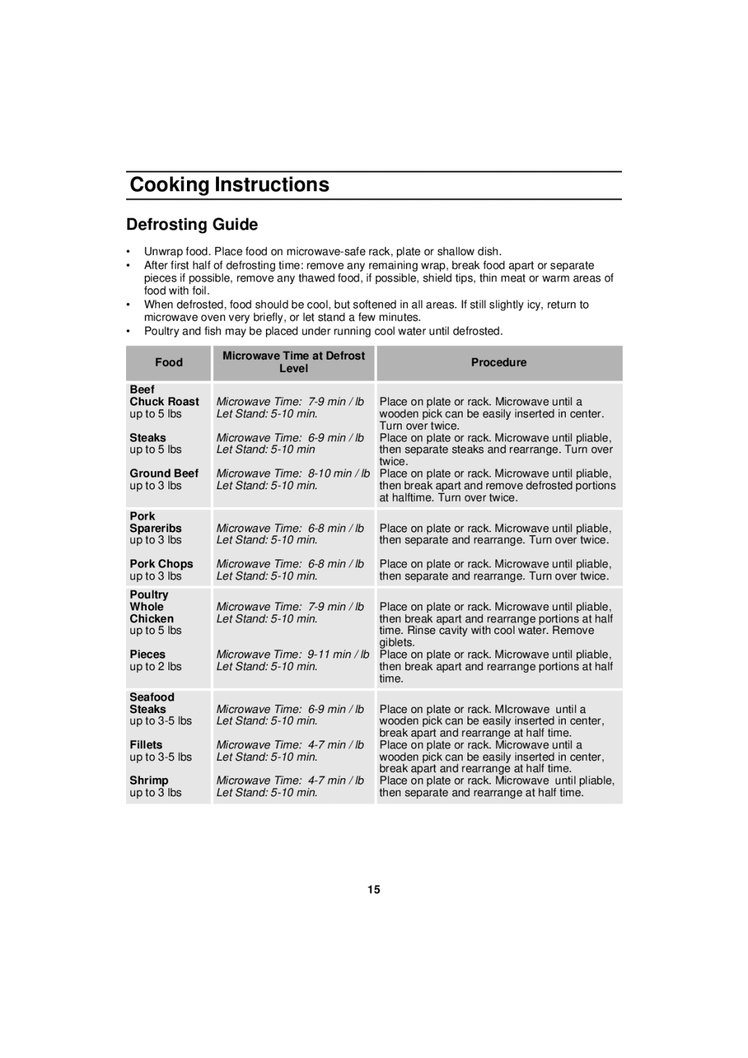 Samsung MW830BA manual Defrosting Guide, Ground Beef 