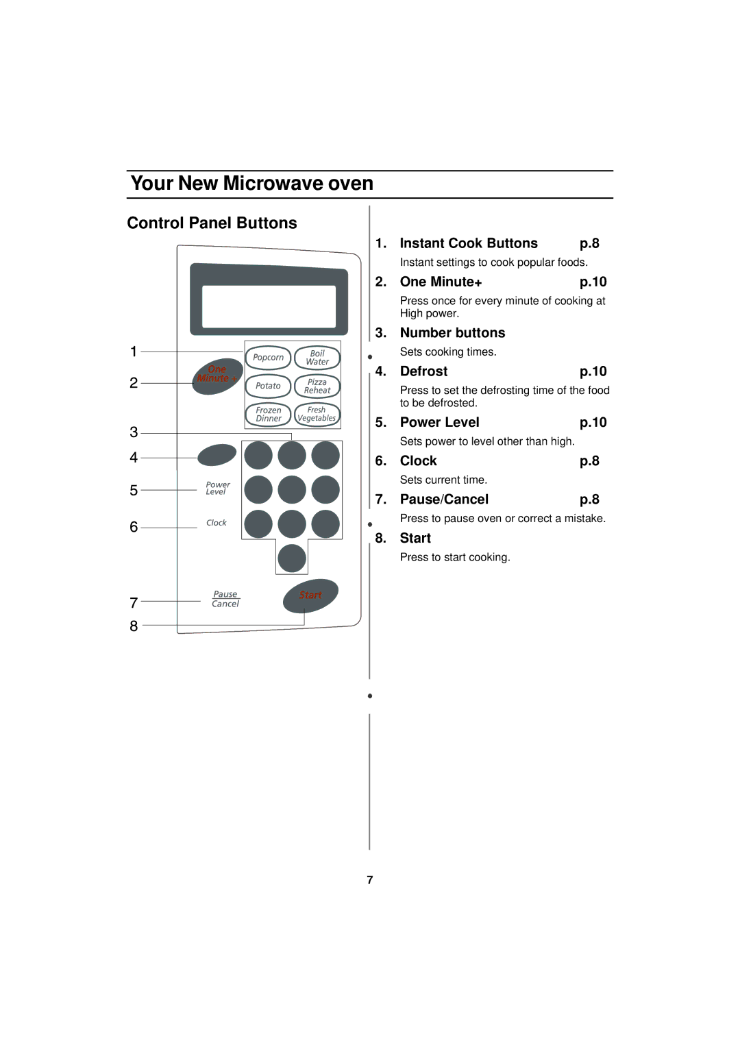 Samsung MW830BA manual Control Panel Buttons 