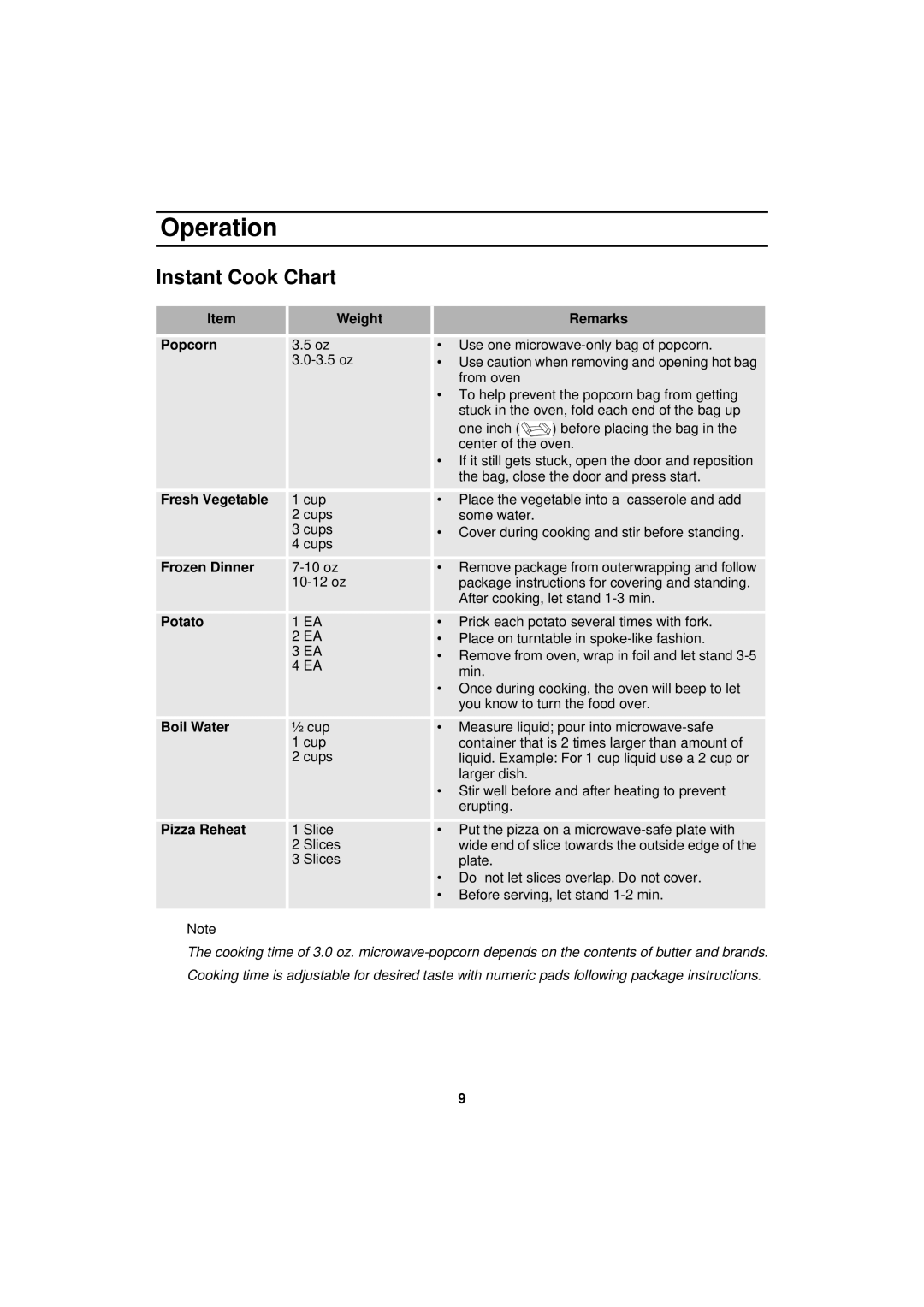 Samsung MW830BA manual Instant Cook Chart 