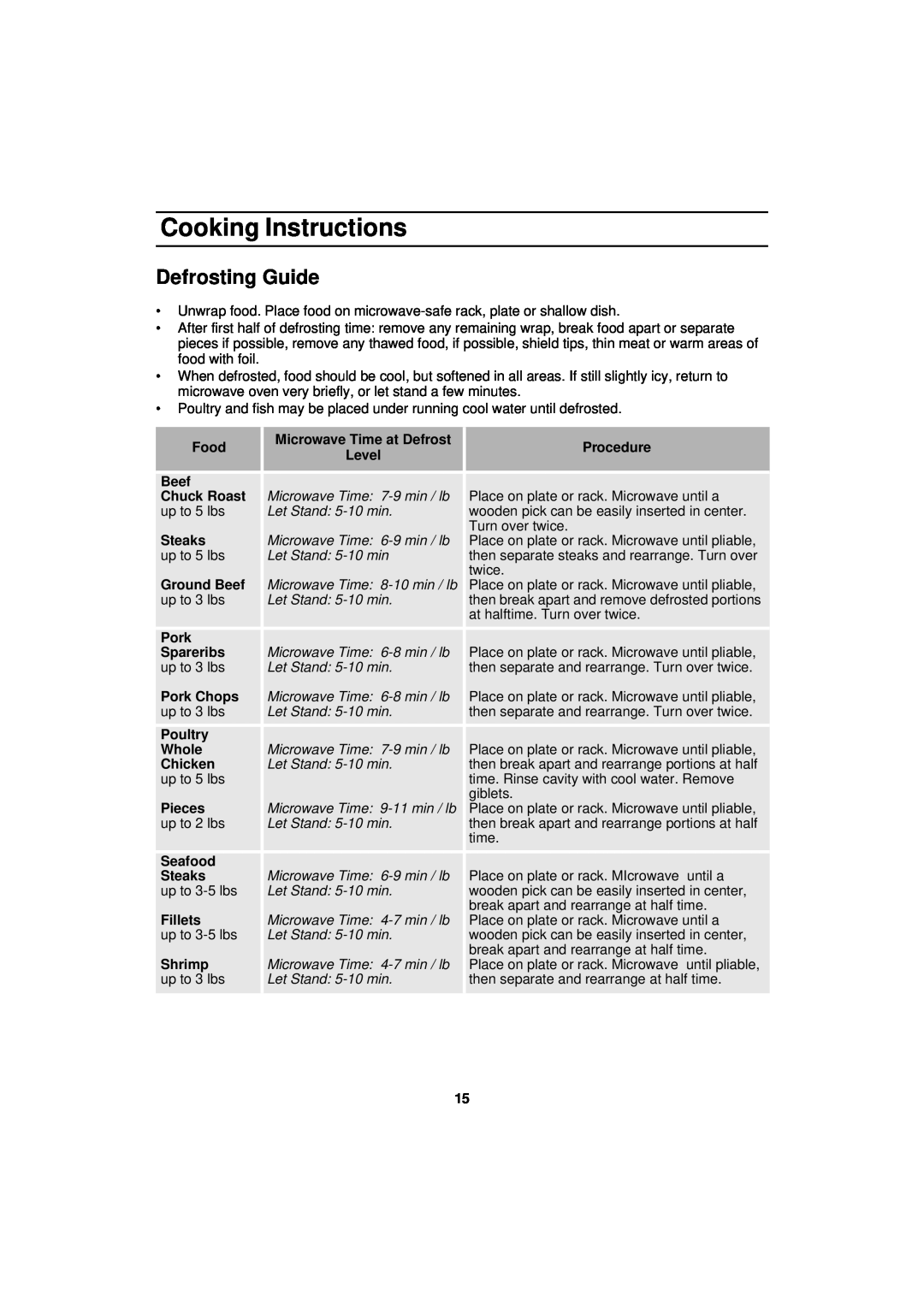 Samsung MW830BA manual Defrosting Guide, Cooking Instructions 
