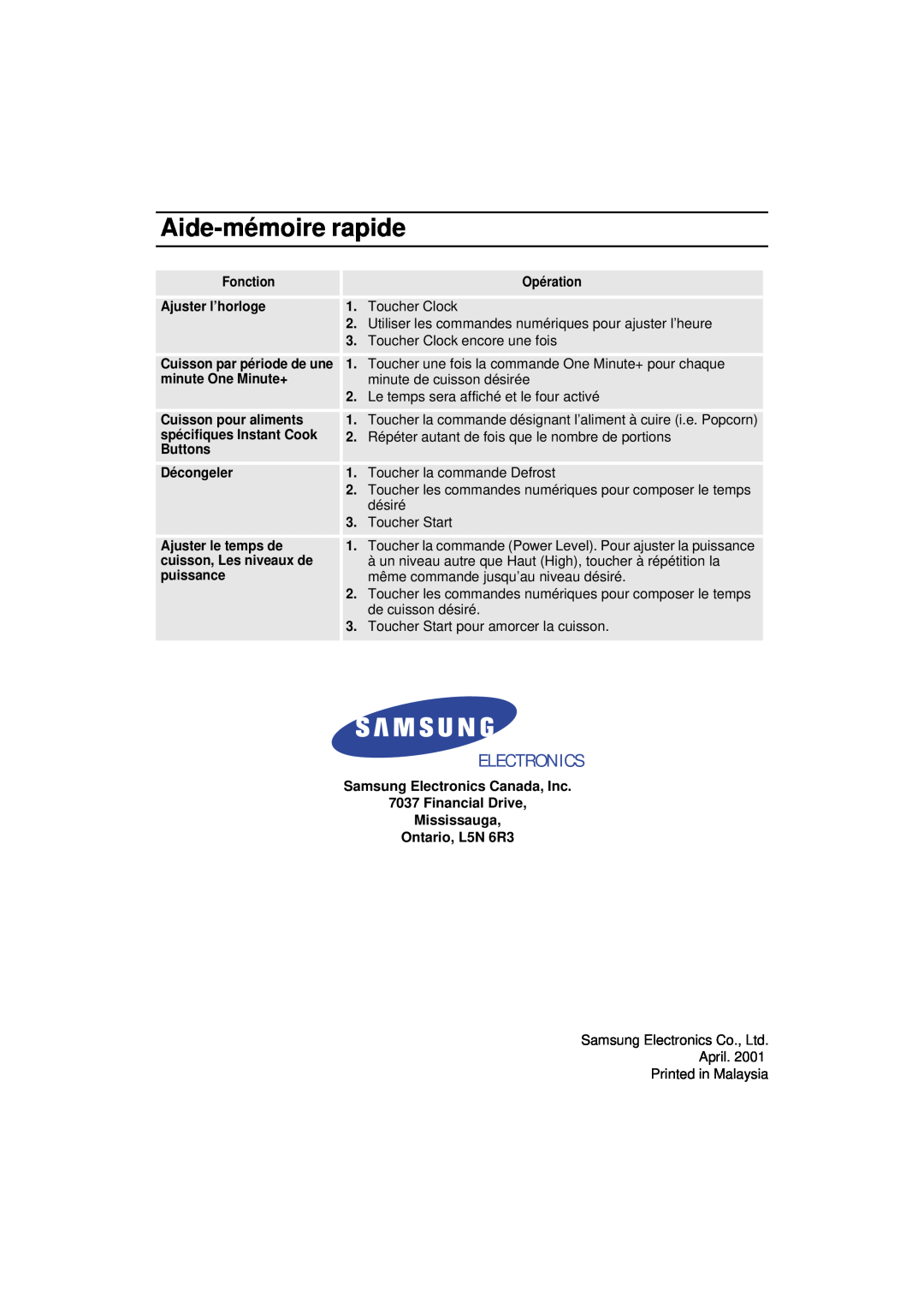 Samsung MW830BA manual Aide-mémoire rapide, Electronics 