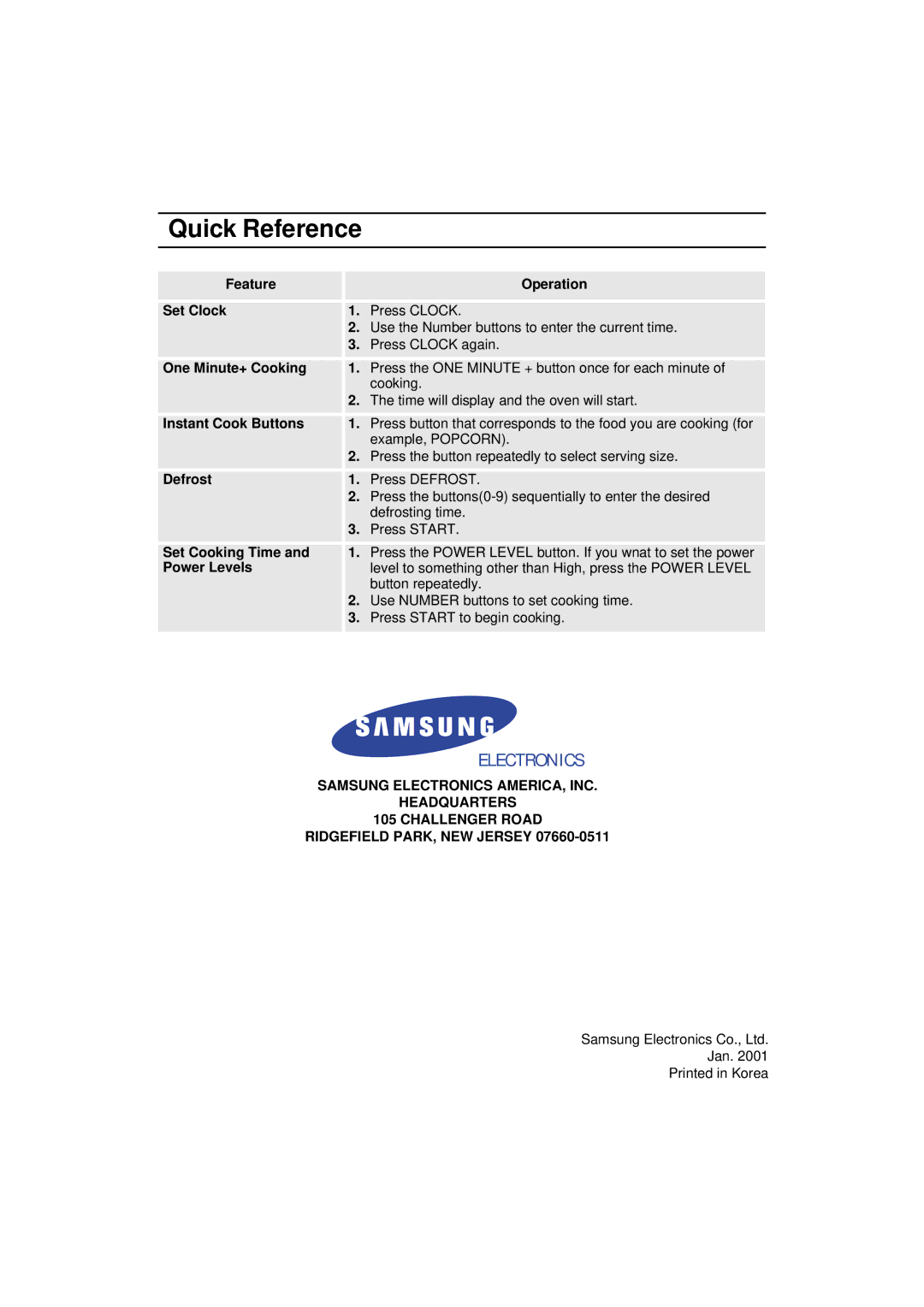 Samsung MW830WA owner manual Quick Reference, Electronics 