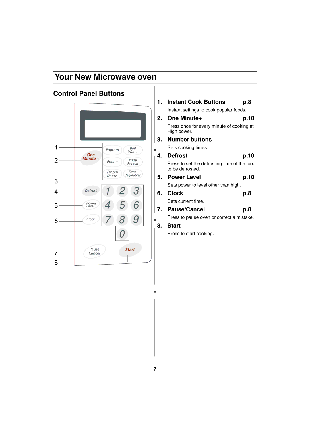 Samsung MW830WA owner manual Control Panel Buttons 