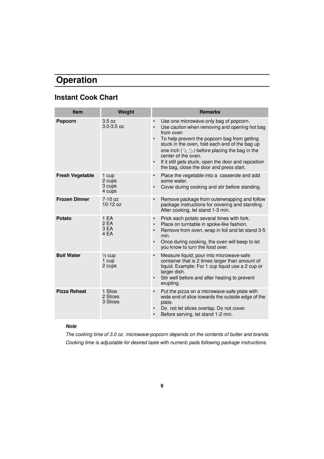 Samsung MW830WA owner manual Instant Cook Chart, Weight Remarks Popcorn 