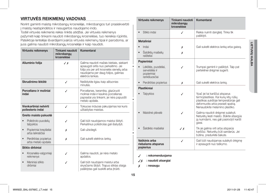 Samsung MW83D/BAL manual Virtuvės Reikmenų Vadovas 