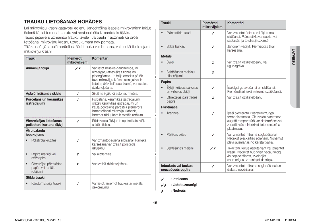 Samsung MW83D/BAL manual Trauku Lietošanas Norādes 