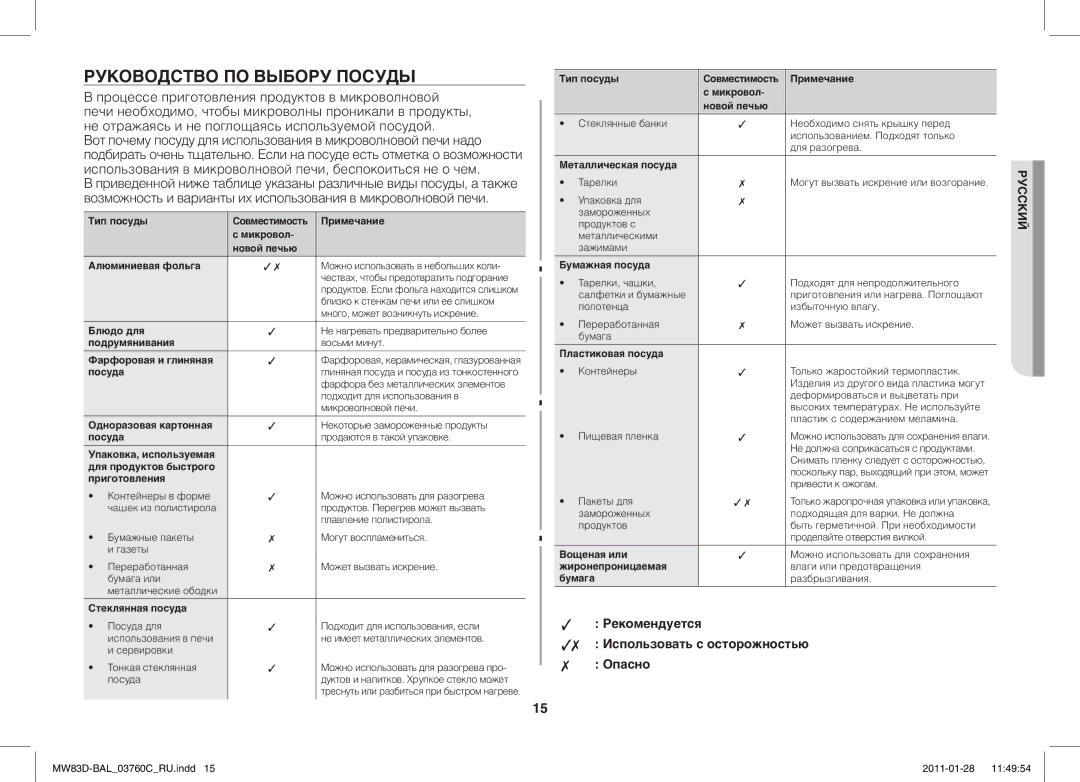 Samsung MW83D/BAL manual Руководство ПО Выбору Посуды, Посуда 