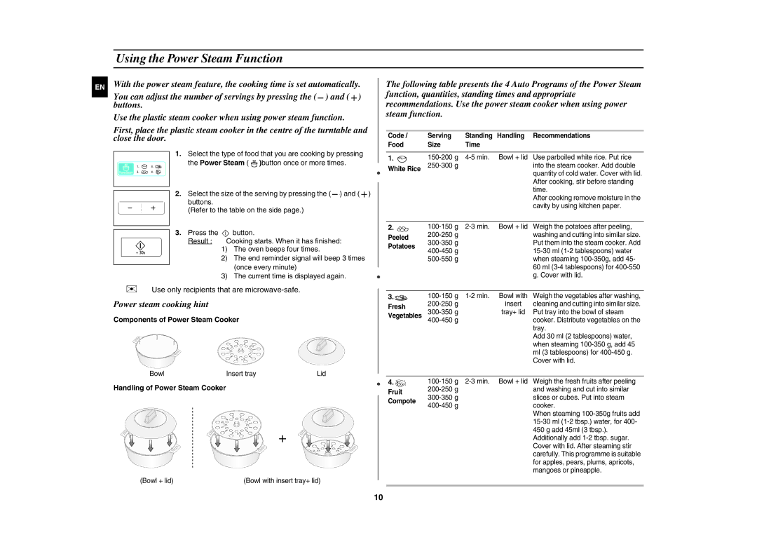 Samsung MW83H/XEH manual Using the Power Steam Function, Components of Power Steam Cooker, Handling of Power Steam Cooker 