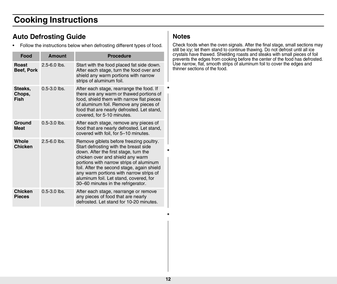 Samsung MW840WF-B/ZAM manual Auto Defrosting Guide 