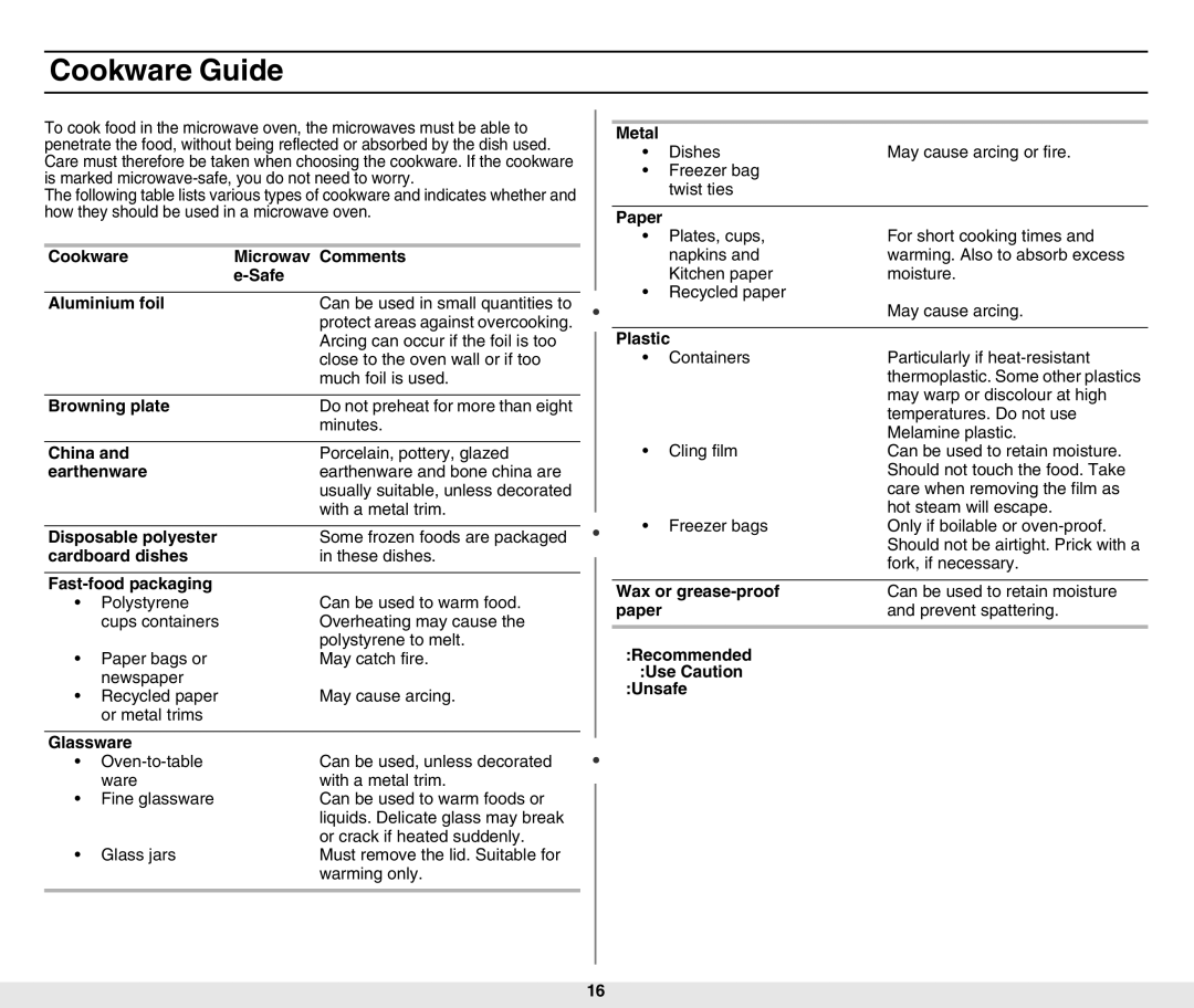 Samsung MW840WF-B/ZAM manual Cookware Guide 