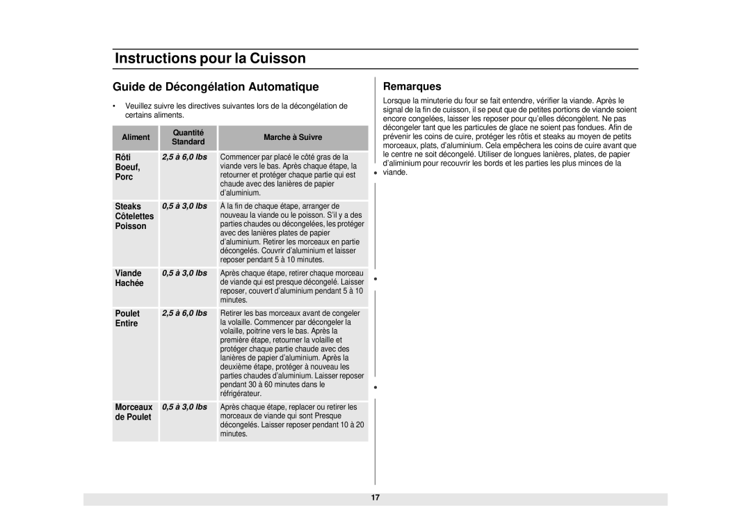 Samsung MW850BA, MW850WA owner manual Guide de Décongélation Automatique, Remarques 