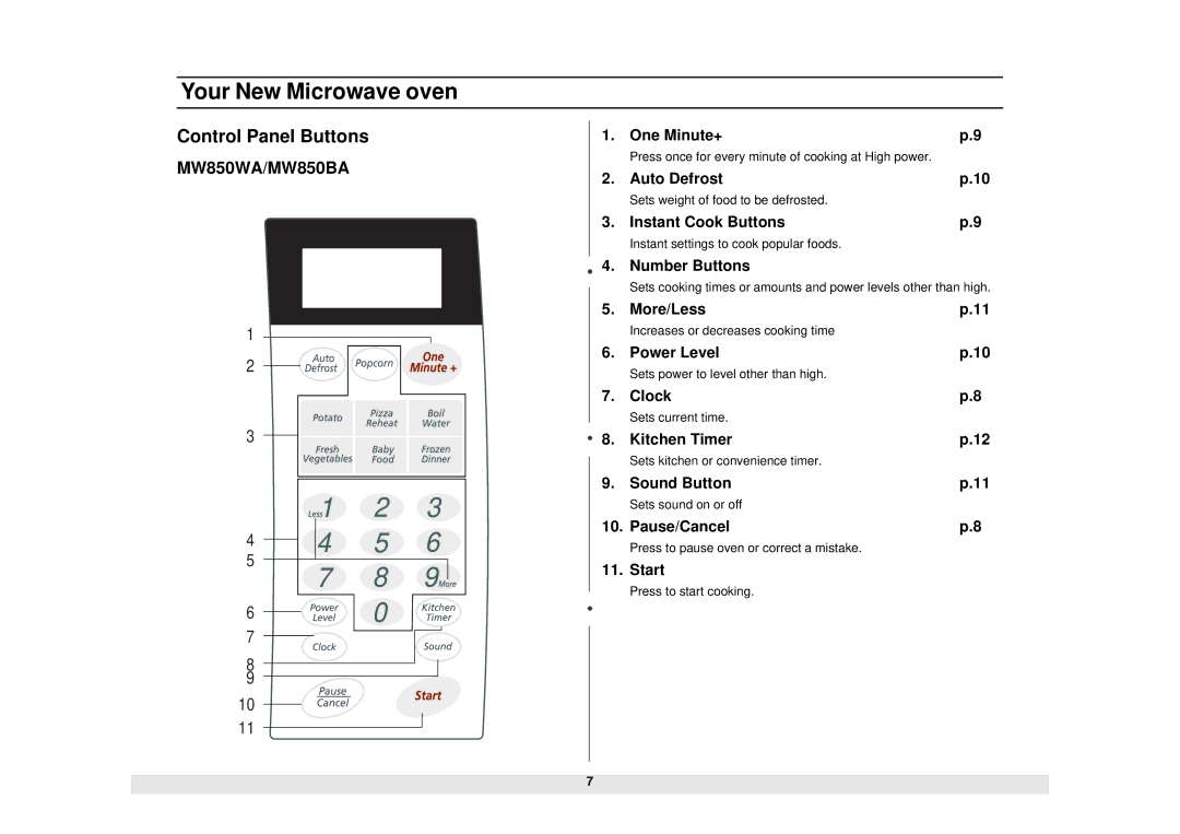 Samsung MW850BA, MW850WA owner manual Control Panel Buttons 