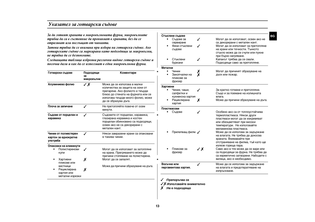 Samsung MW86N-S/BOL, MW86N-B/BOL manual Указател за готварски съдове,  , Коментари 