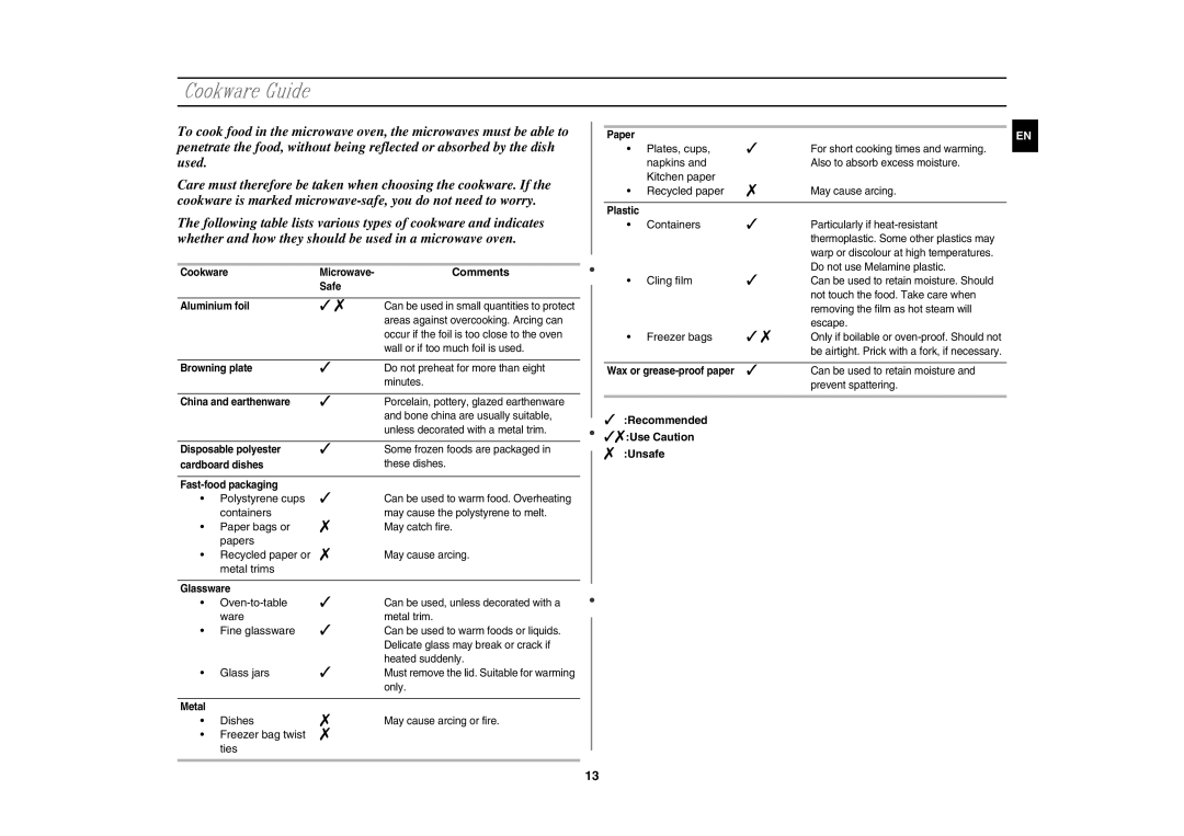 Samsung MW86N-B/BOL manual Comments,  Recommended Use Caution  Unsafe 