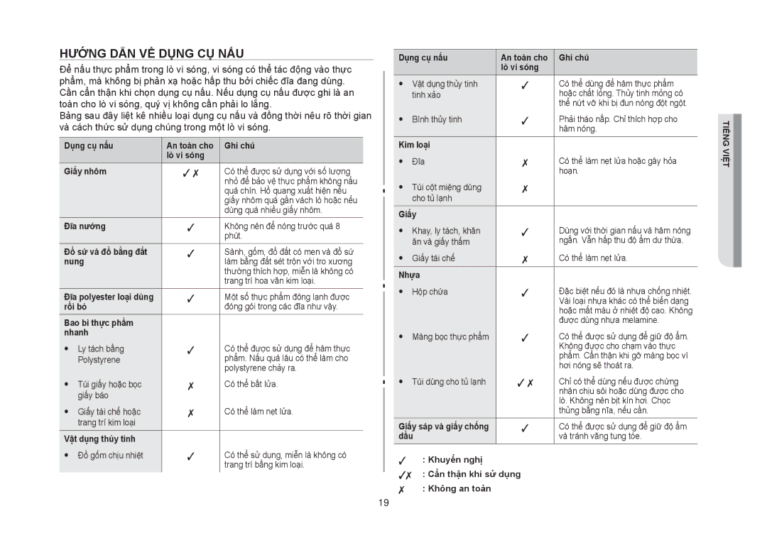 Samsung MW86N-S/XSV manual Hướng dẫn về dụng cụ nấu 