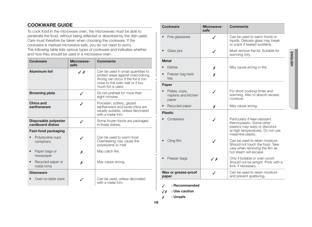 Samsung MW86N-S/XSV manual Cookware guide 