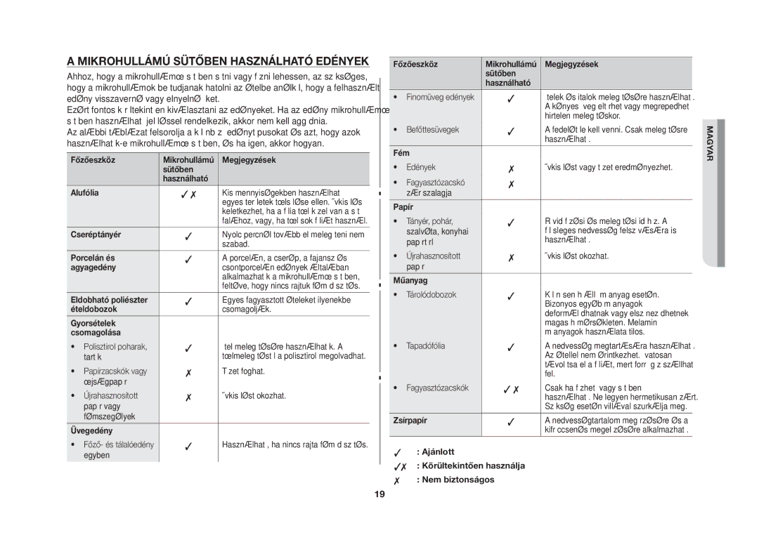 Samsung MW86N-SX/XEH manual Mikrohullámú sütőben használható edények 