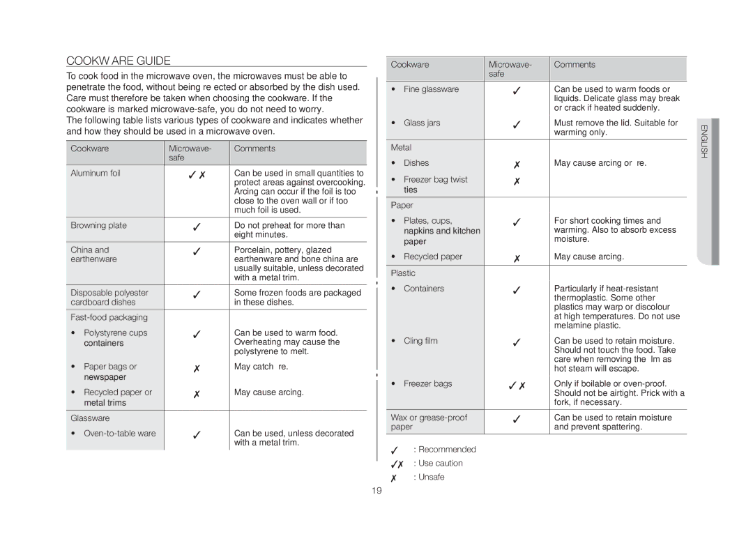 Samsung MW86N-SX/XEH manual Cookware guide 