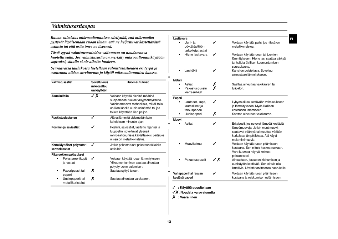 Samsung MW86N/XEE manual Valmistusastiaopas, Huomautukset 