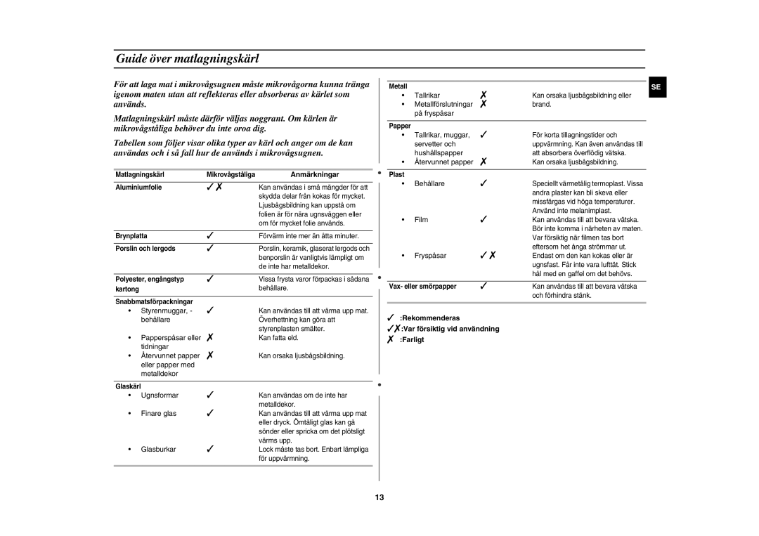 Samsung MW86N/XEE manual Guide över matlagningskärl, Anmärkningar,  Rekommenderas Var försiktig vid användning  Farligt 