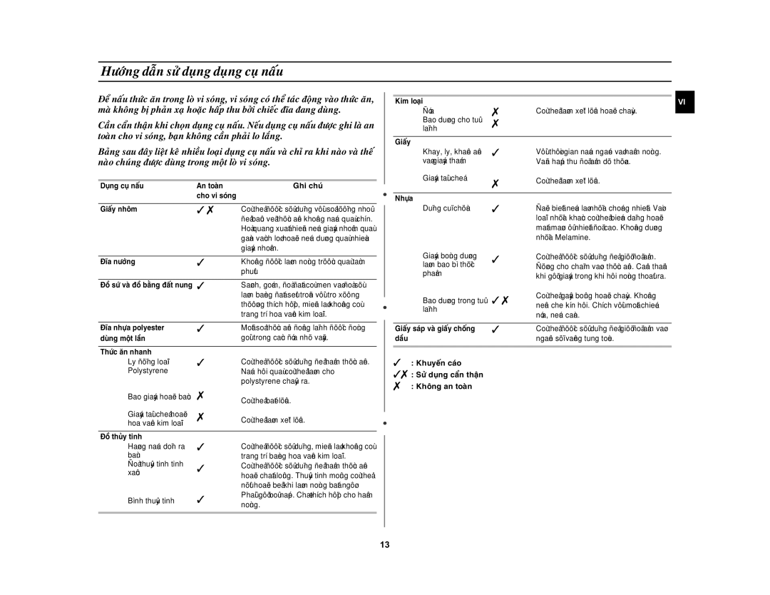 Samsung MW872-S/XSV manual Höôùng daãn söû duïng duïng cuï naáu, Ghi chuù 